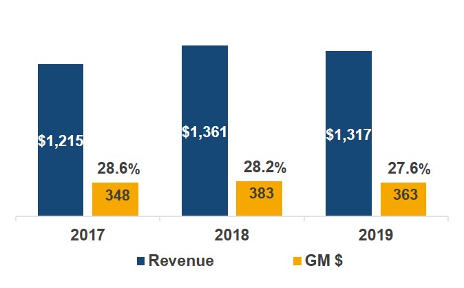 revenuegrossmargin1.jpg